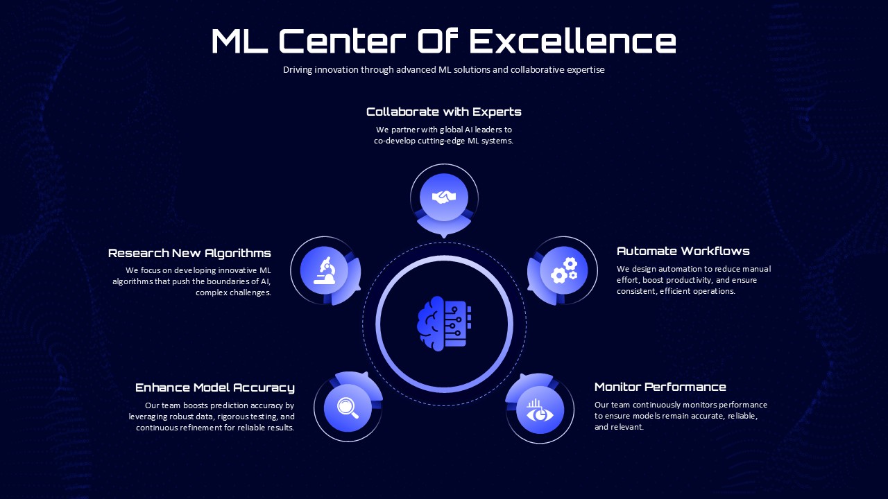 ML Center of Excellence Hub & Spoke Template