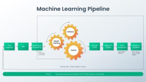 MLOps Work Flow Slide for PowerPoint & Google Slides