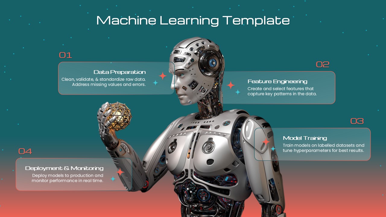 Machine Learning 4-Step Workflow Presentation Slide