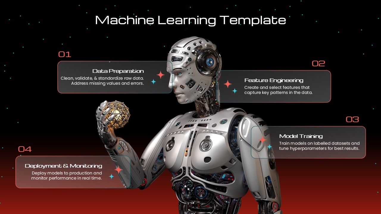 Machine Learning 4-Step Workflow Template