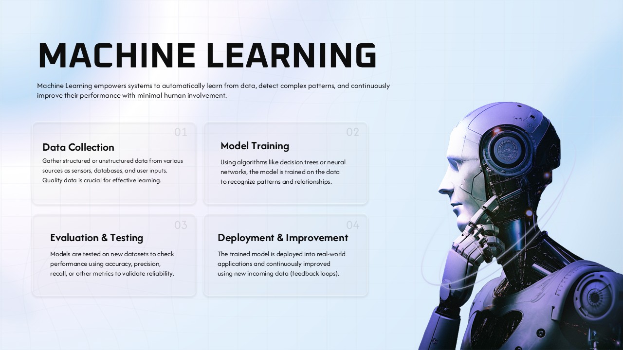 Machine Learning Presentation Slide for PowerPoint & Google Slides