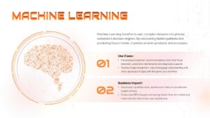 Machine Learning Use Cases and Business Impact Presentation Slide for PowerPoint & Google Slides