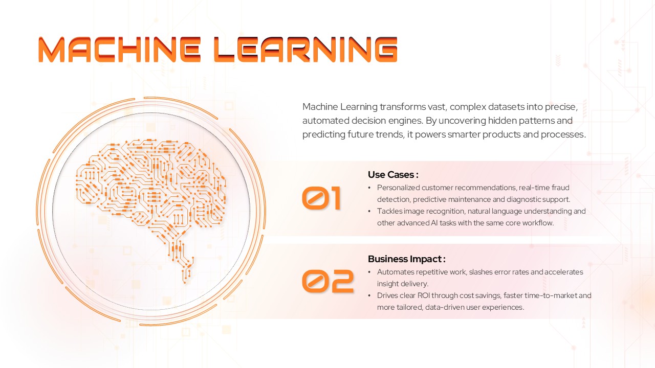 Machine Learning Use Cases and Business Impact Presentation Slide for PowerPoint & Google Slides