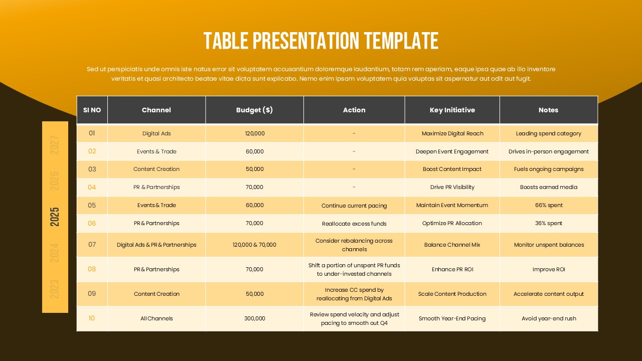 Marketing Budget Table Presentation Slide for PowerPoint & Google Slides