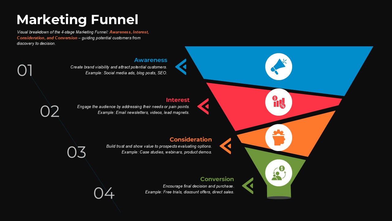 4 Steps Marketing Funnel Presentation Template for PowerPoint & Google Slides