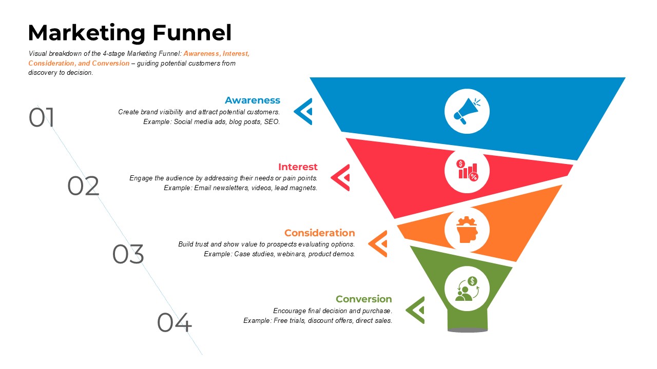 4 Stage Marketing Funnel Template for PowerPoint & Google Slides
