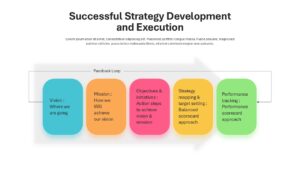 Multicolor Defining Strategy Execution Diagram Template