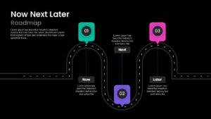 Now Next Later Roadmap Presentation Slide