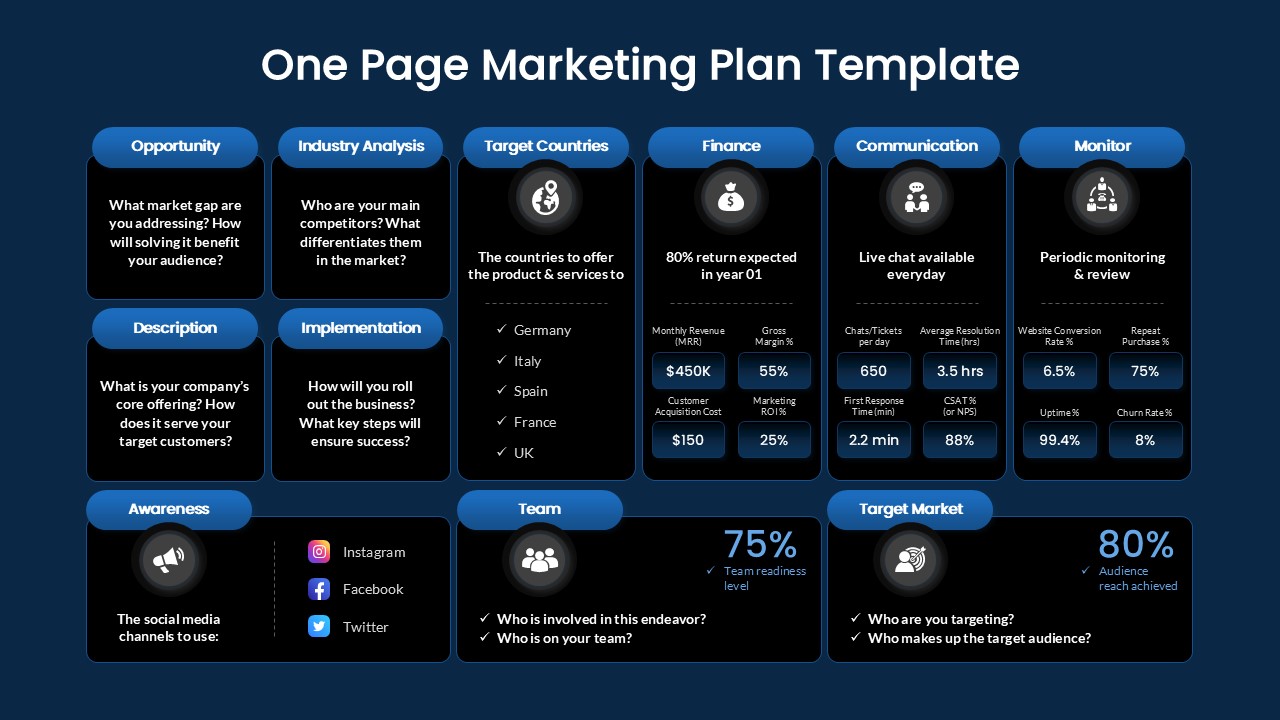 One Page Marketing Plan Layout Presentation Slide for PowerPoint & Google Slides