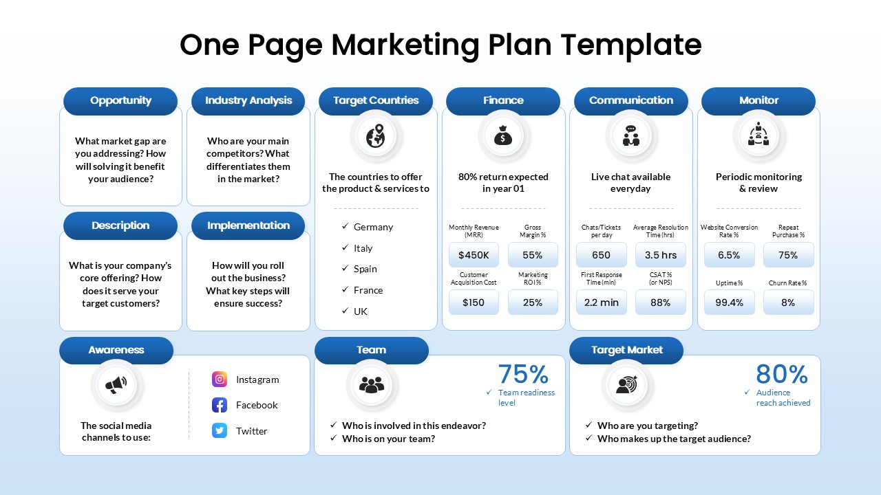 One Page Marketing Plan Layout Template for PowerPoint & Google Slides