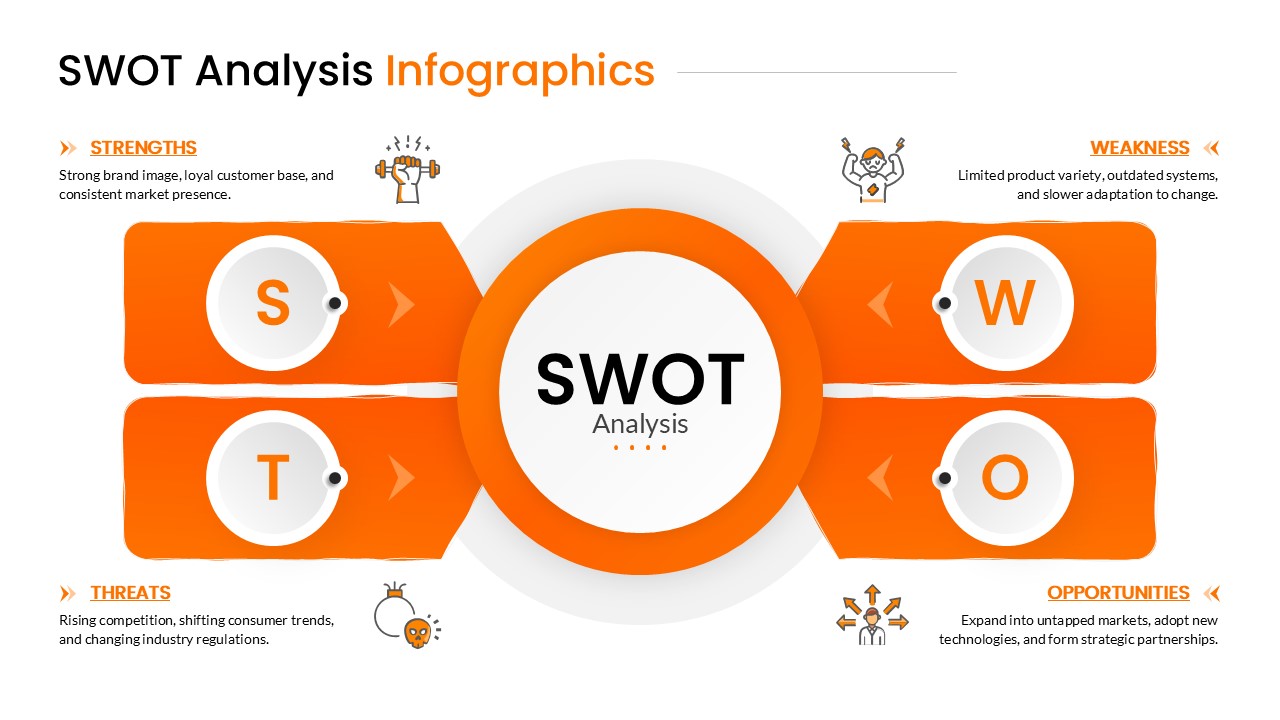 SWOT Analysis Infographic Hub Visual Template for PowerPoint & Google Slides