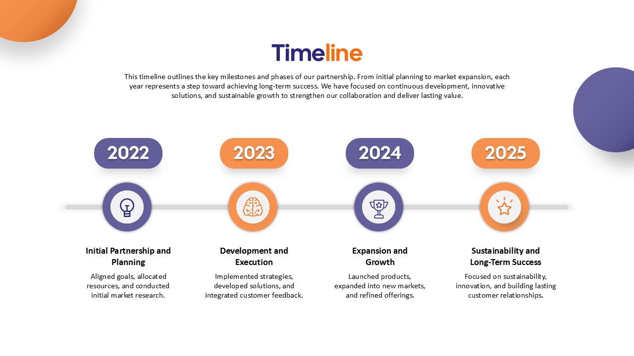 Partnership Proposal Presentation Deck Timeline Slide