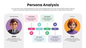 Persona Analysis Template for PowerPoint & Google Slides
