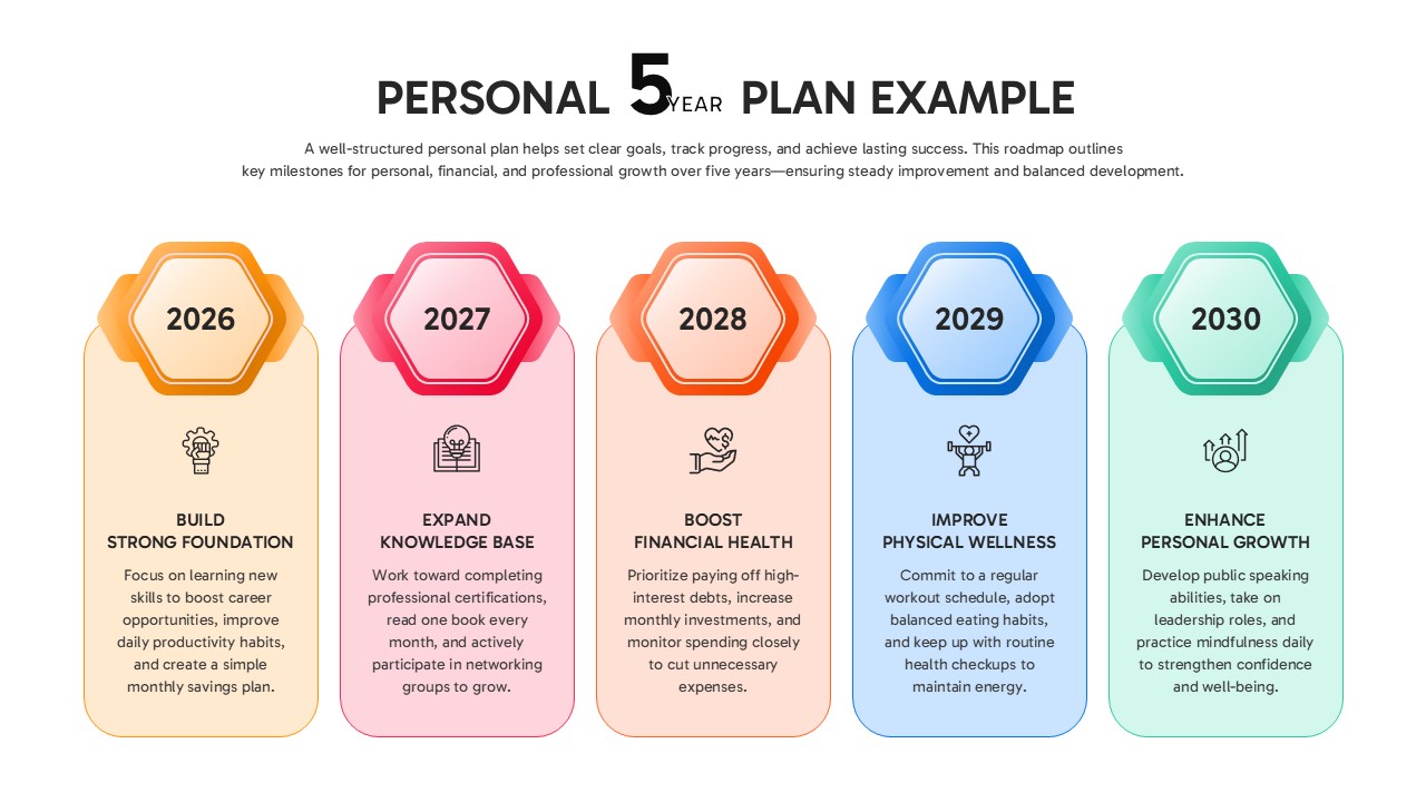 Personal 5-Year Roadmap Plan Example for PowerPoint & Google Slides