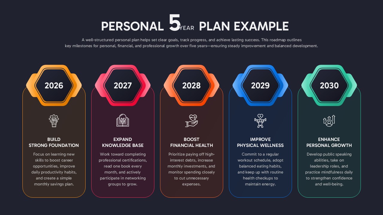 Personal 5-Year Roadmap Plan Presentation Slide