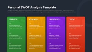 Personal SWOT Analysis Matrix Cards Presentation Slide