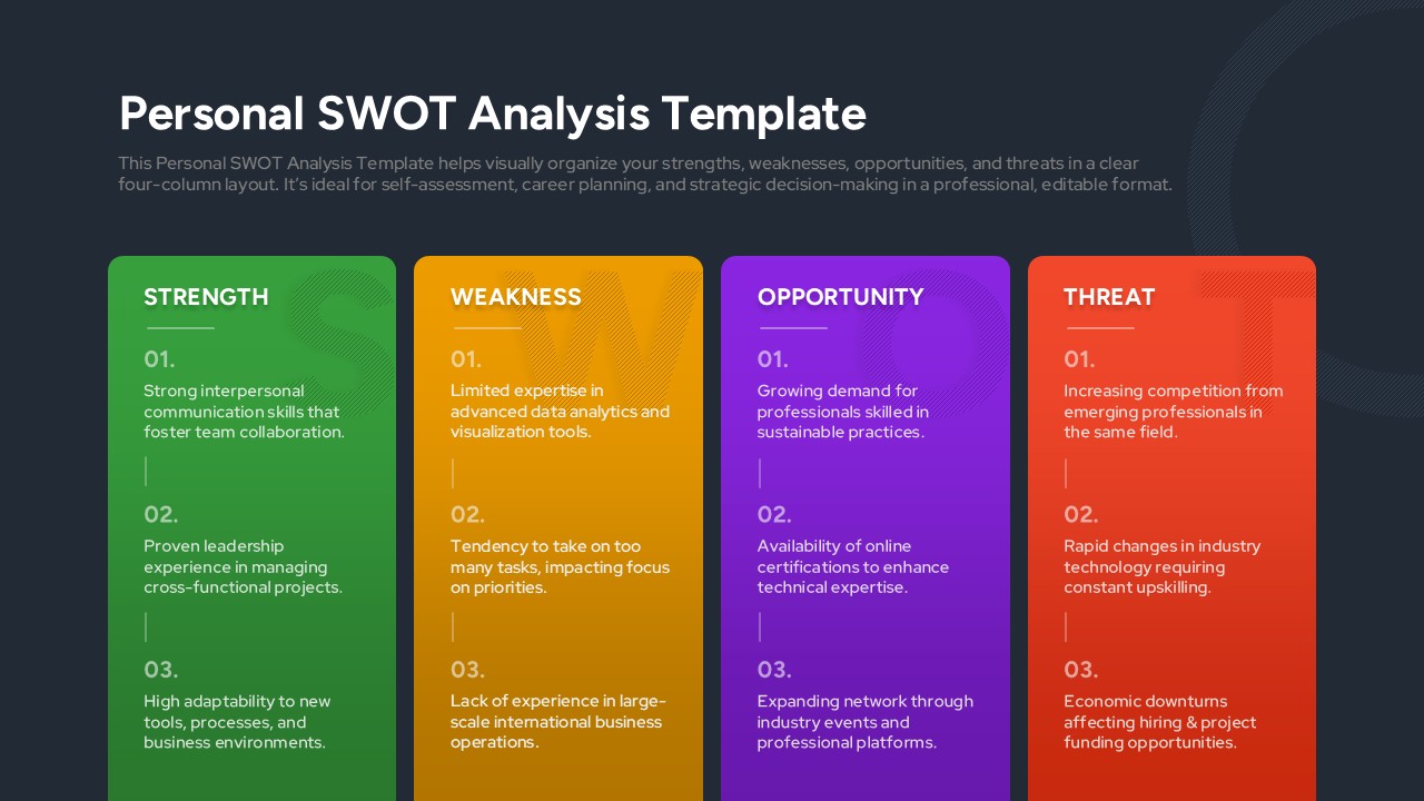 Personal SWOT Analysis Matrix Cards Presentation Slide
