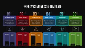 Presentation Slide to compare 6 Energy Sources