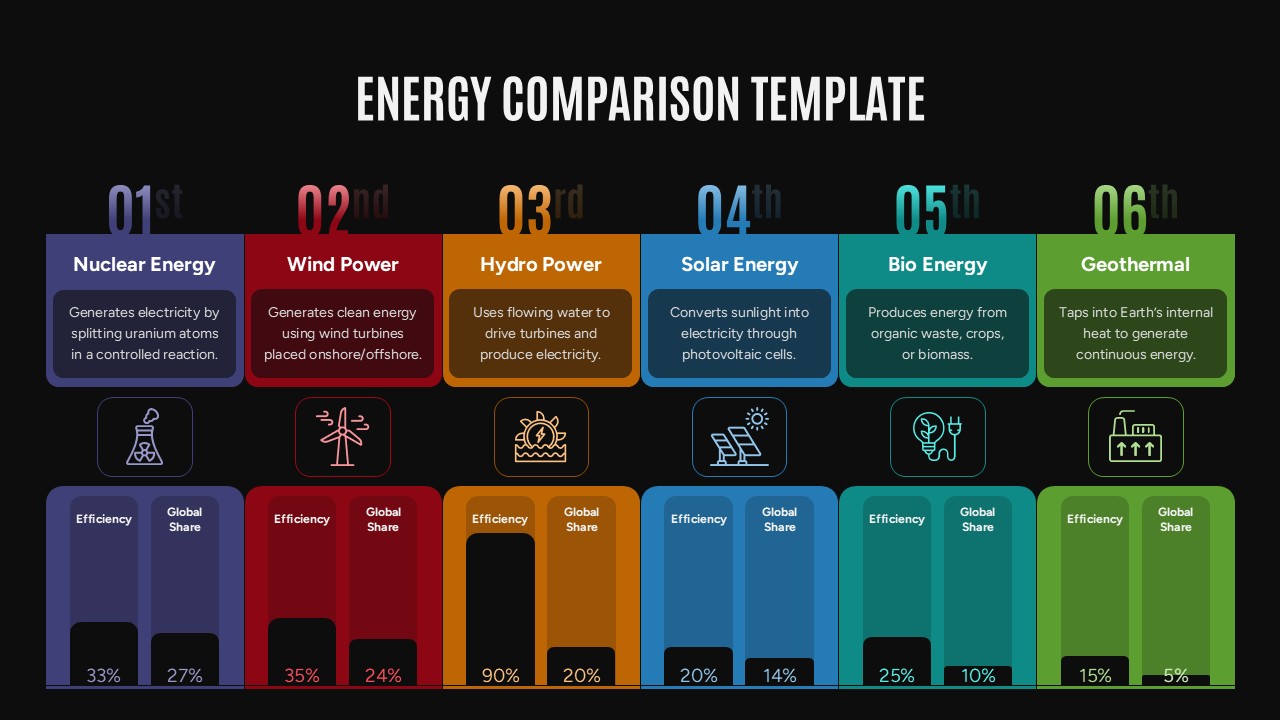 Presentation Slide to compare 6 Energy Sources