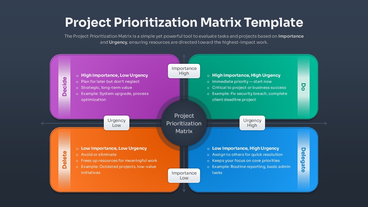 Project Prioritization Matrix Guide Presentation Slide for PowerPoint & Google Slides