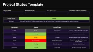 Project Status Dashboard Report Slide for PowerPoint & Google Slides