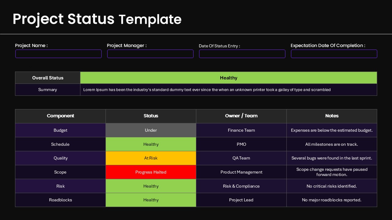 Project Status Dashboard Report Slide for PowerPoint & Google Slides
