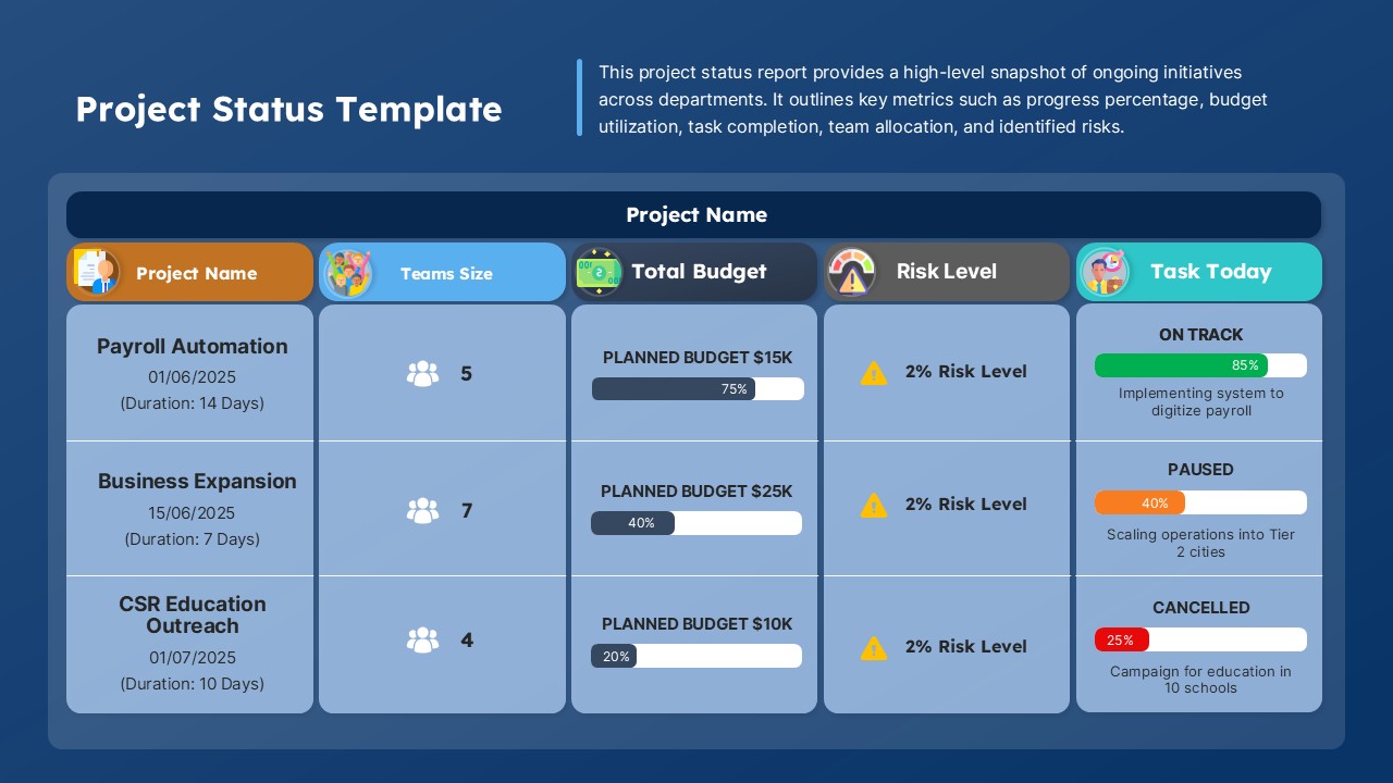 Dashboard Project Status Presentation Slide for PowerPoint & Google Slides