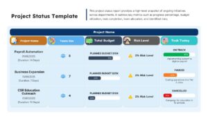 Project Status Dashboard with Budget and Risk Levels Template for PowerPoint & Google Slides