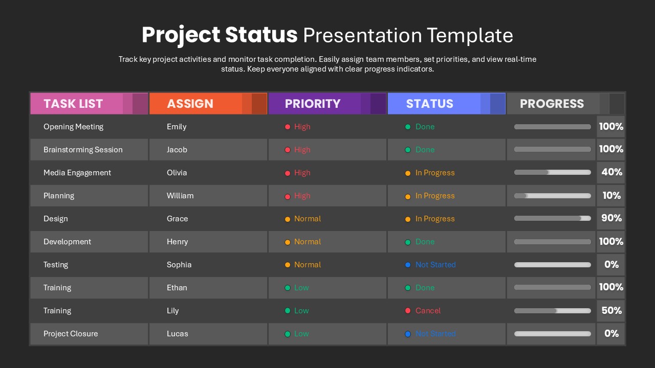 Project Status Table Presentation Slide for PowerPoint & Google Slides