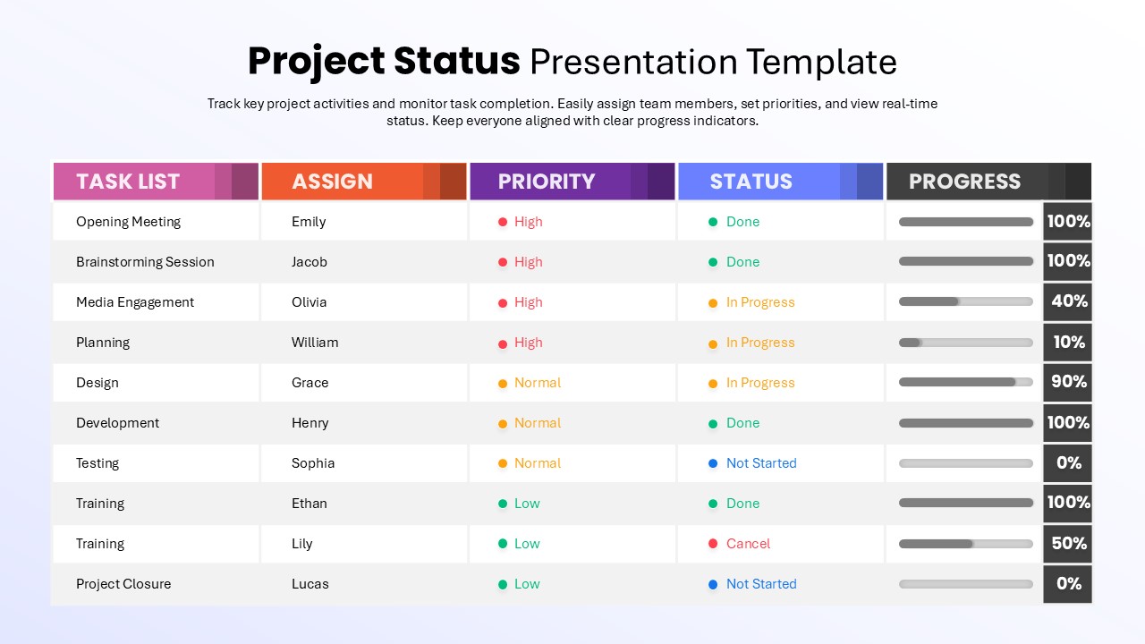 Project Status Table Template for PowerPoint & Google Slides