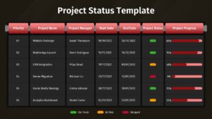 Project Status Update Dashboard Table Presentation Slide