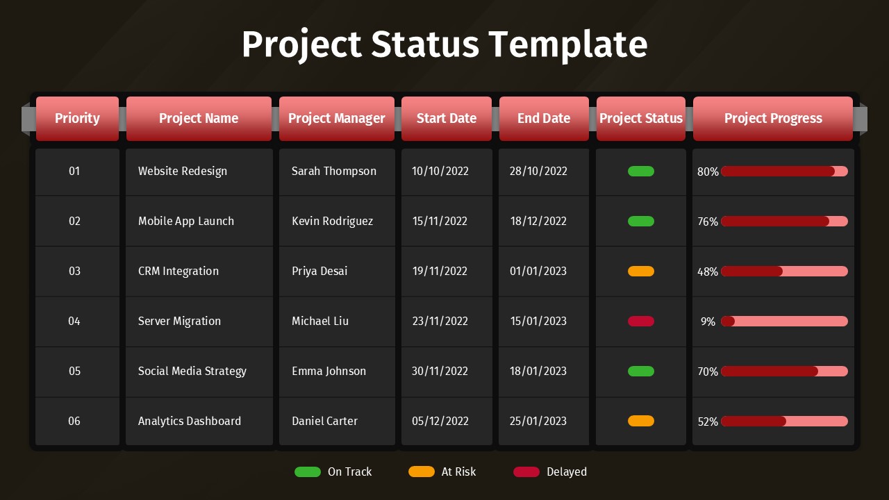 Project Status Update Dashboard Table Presentation Slide