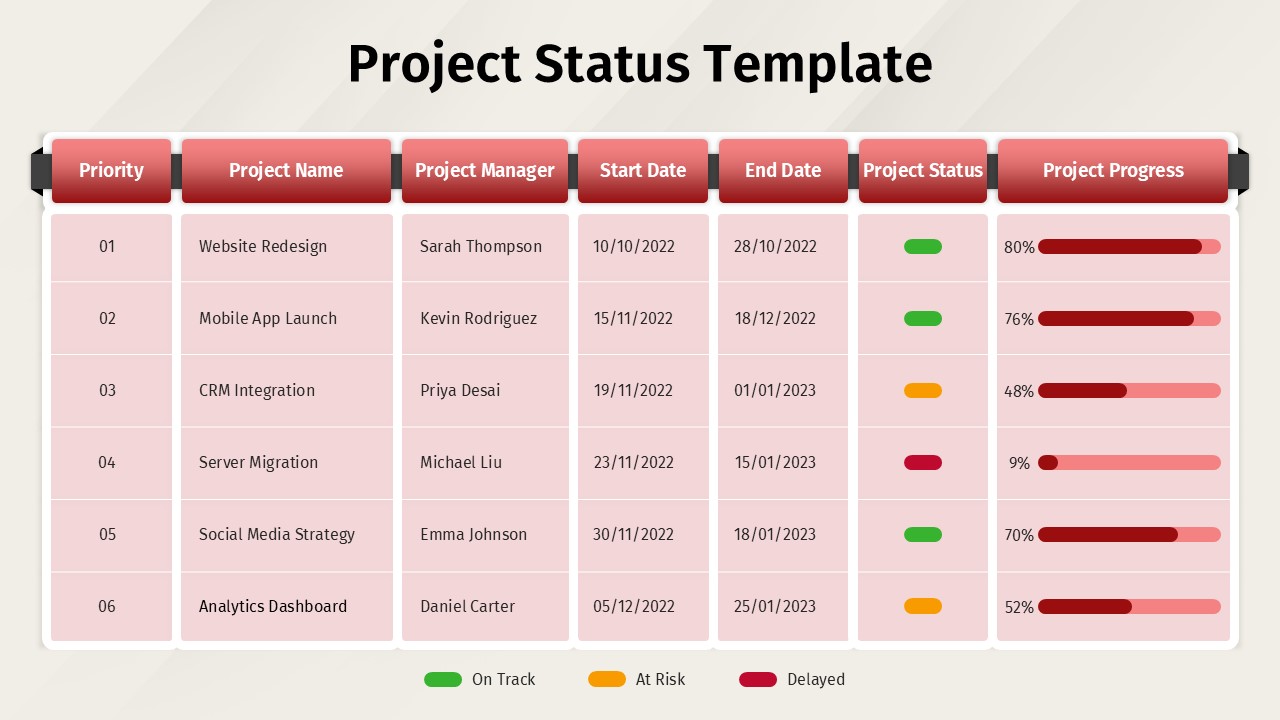 Project Status Update Dashboard Template for PowerPoint & Google Slides
