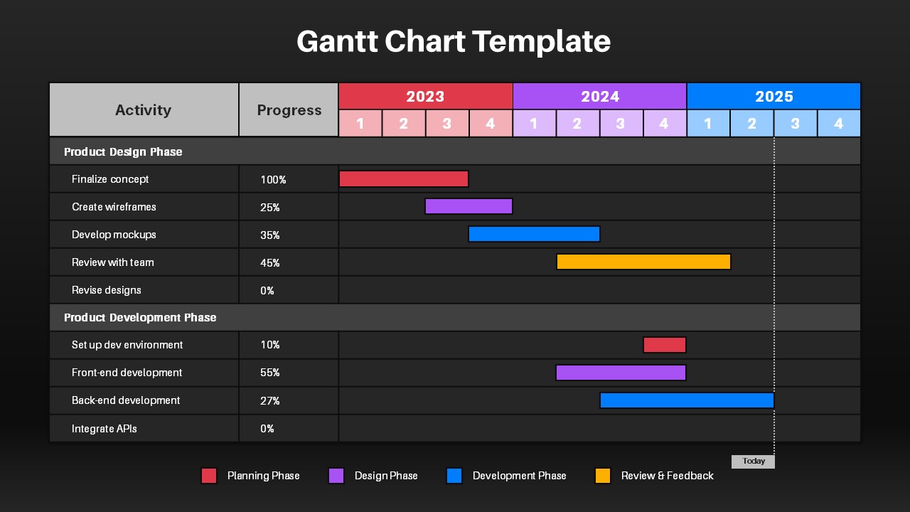 Project Timeline Gantt Chart Presentation Slide