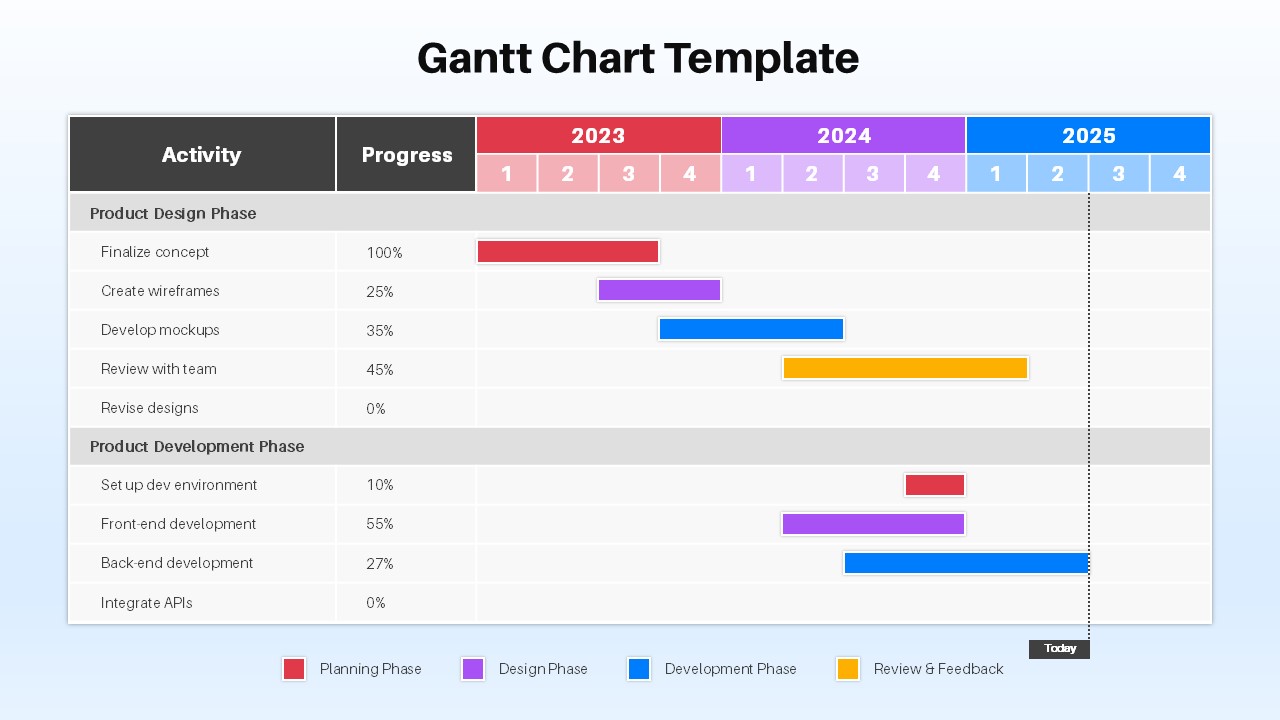 Project Timeline Gantt Chart for PowerPoint & Google Slides