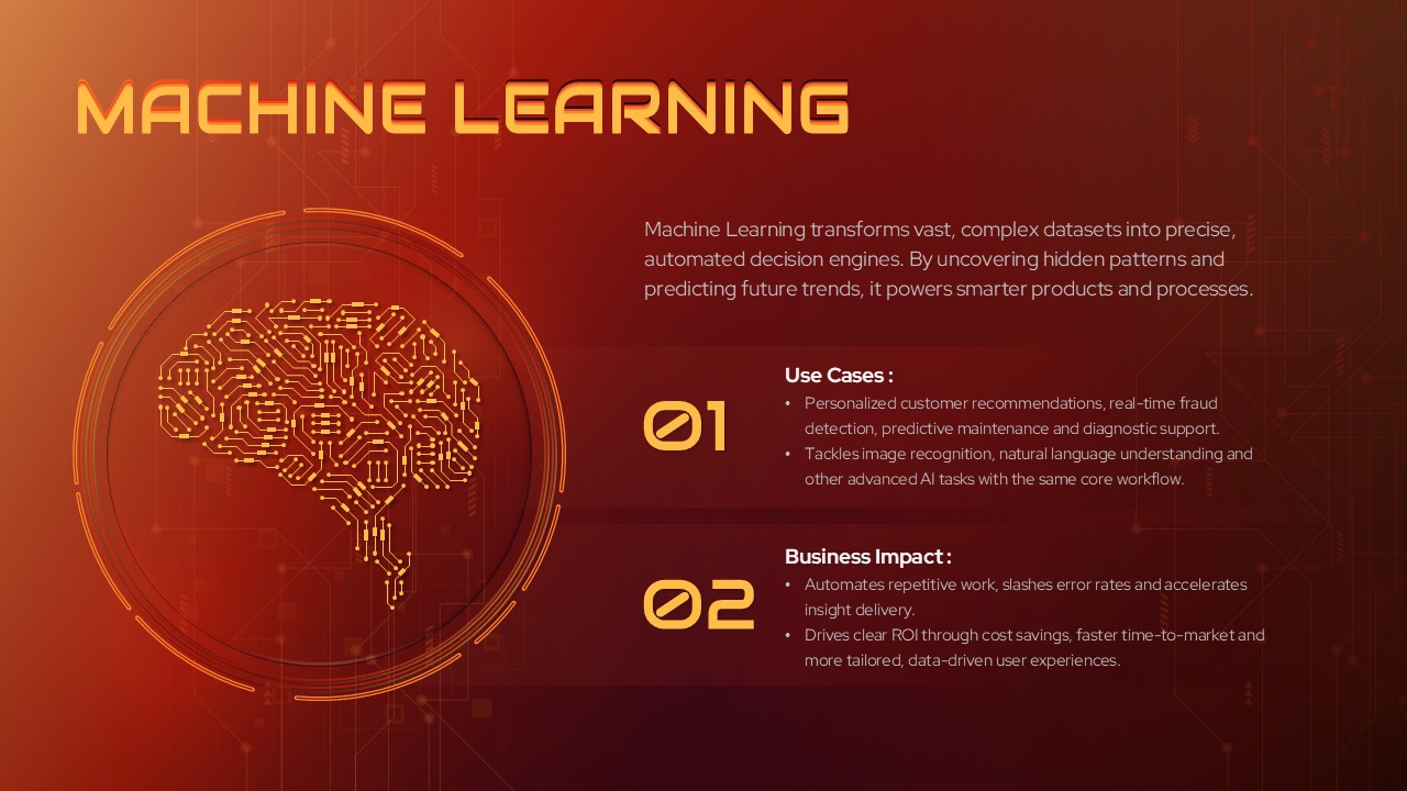 Machine Learning Use Cases and Business Impact Template for PowerPoint & Google Slides