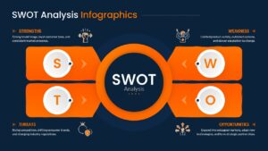 SWOT Analysis Infographic Hub Visual Slide for PowerPoint & Google Slides