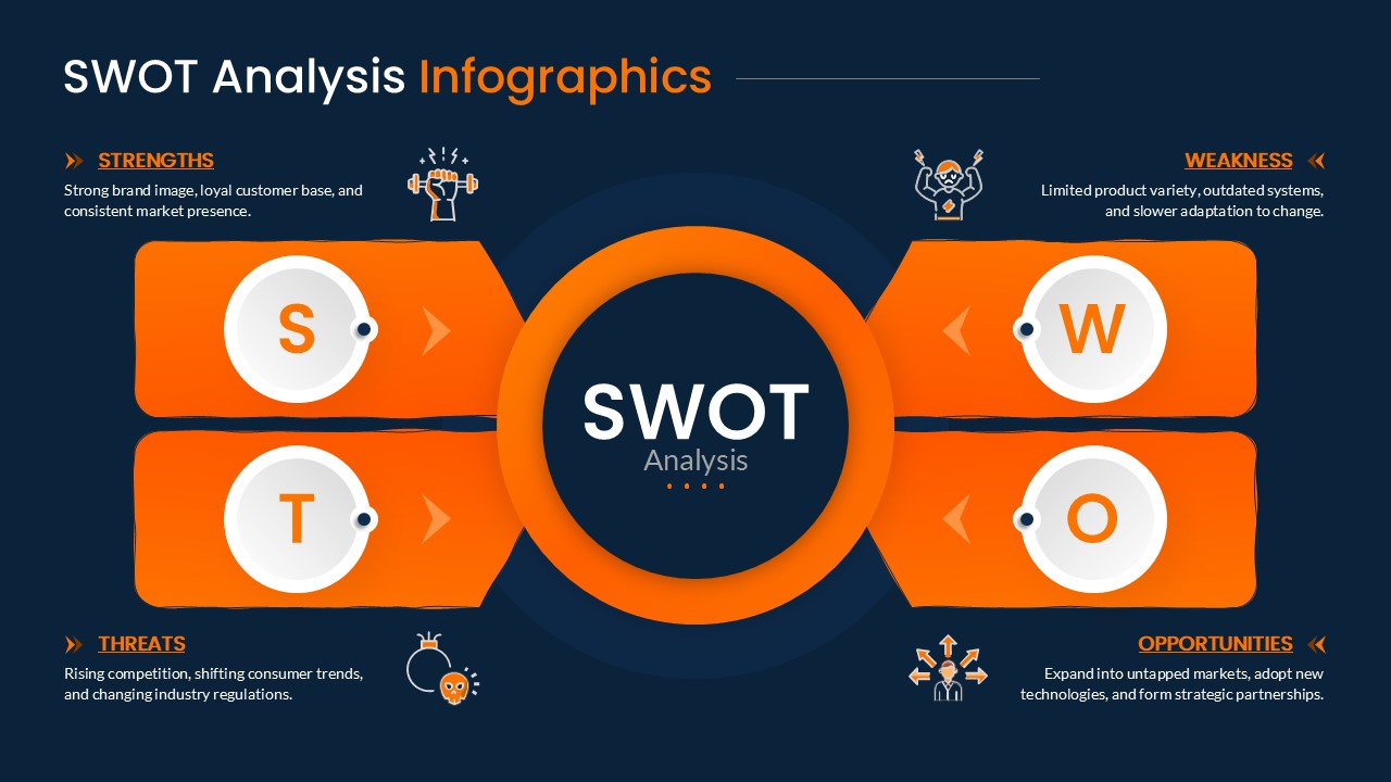 SWOT Analysis Infographic Hub Visual Slide for PowerPoint & Google Slides
