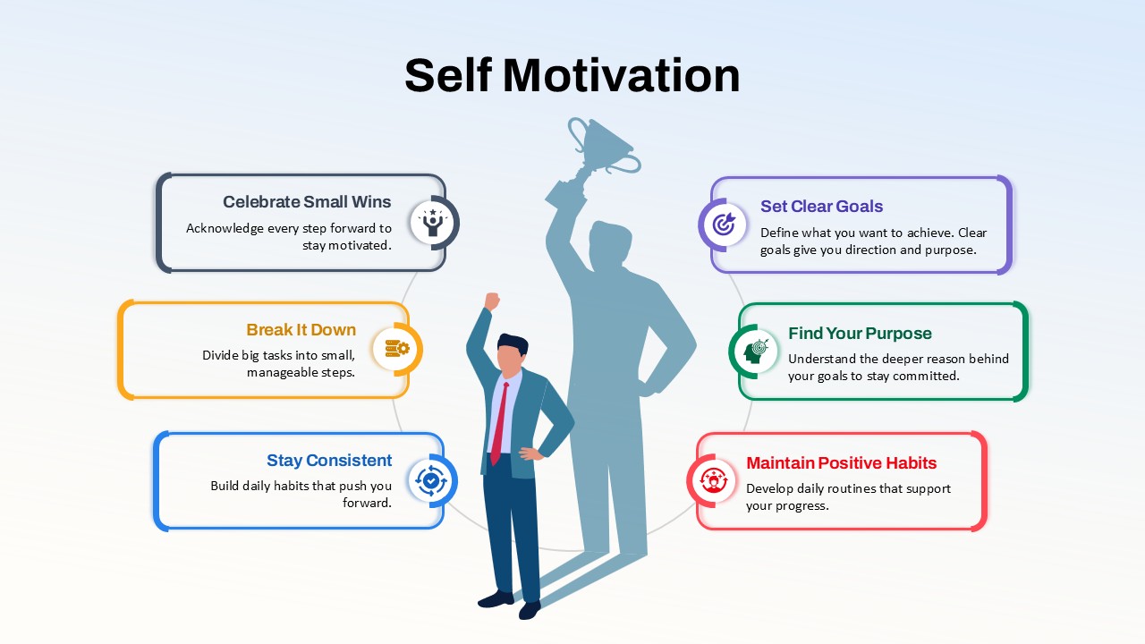 Self Motivation Presentation Slide