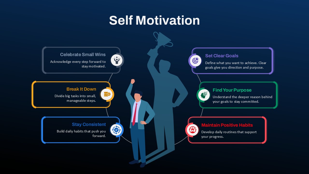 Self Motivation Strategy Infographic Template