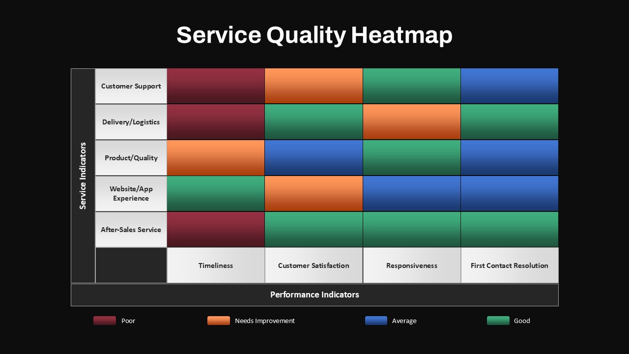 Service Quality Heatmap Presentation Slide