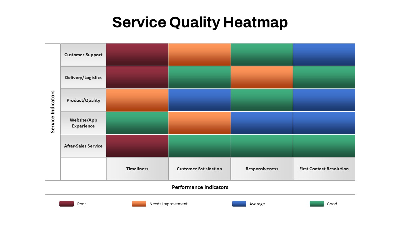 Service Quality Heatmap Presentation Template