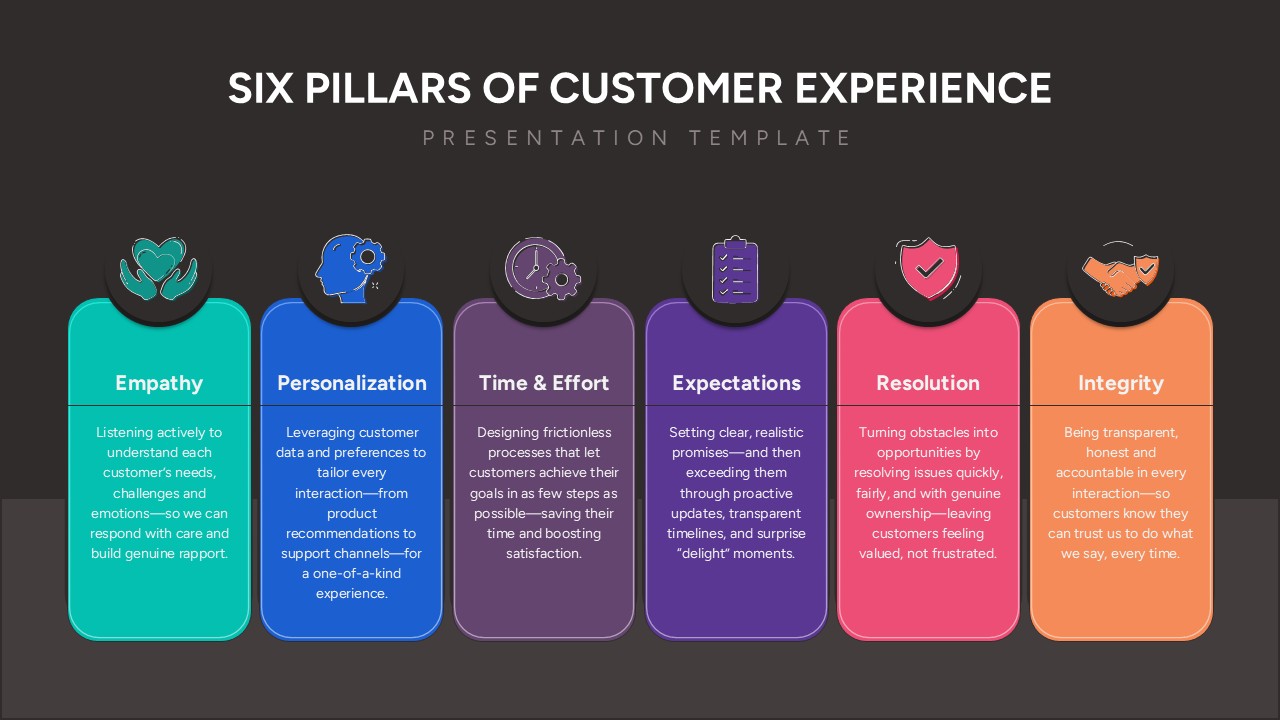 Six Pillars of Customer Experience Framework Presentation Slide for PowerPoint & Google Slides