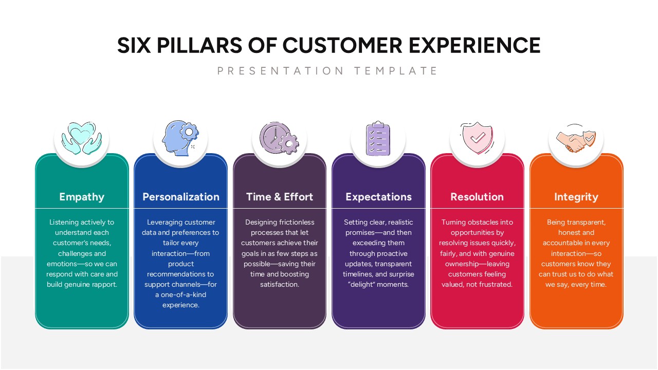 Six Pillars of Customer Experience Framework Template for PowerPoint & Google Slides