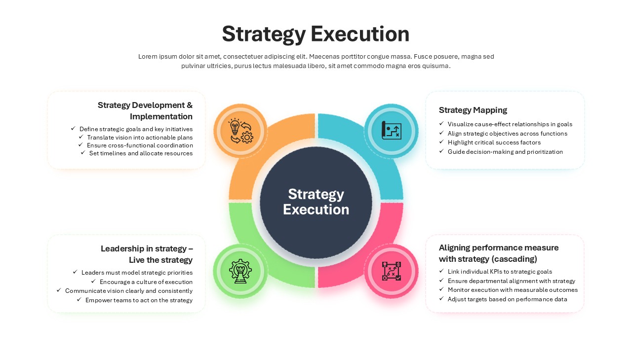 Strategy Execution Diagram Presentation Slide