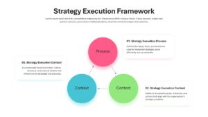 Strategy Execution Framework Diagram Presentation Slide