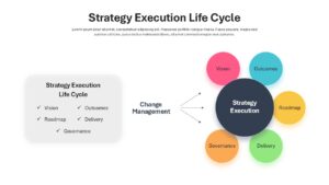 Strategy Execution Life Cycle Diagram Template