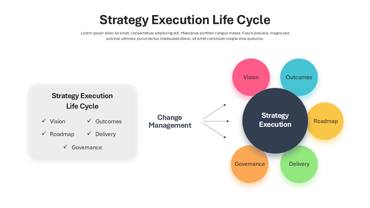 Strategy Execution Life Cycle Diagram Template