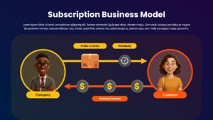 Subscription Based Business Model Presentation Slide