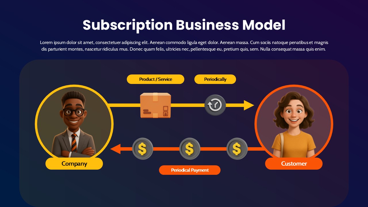 Subscription Based Business Model Presentation Slide